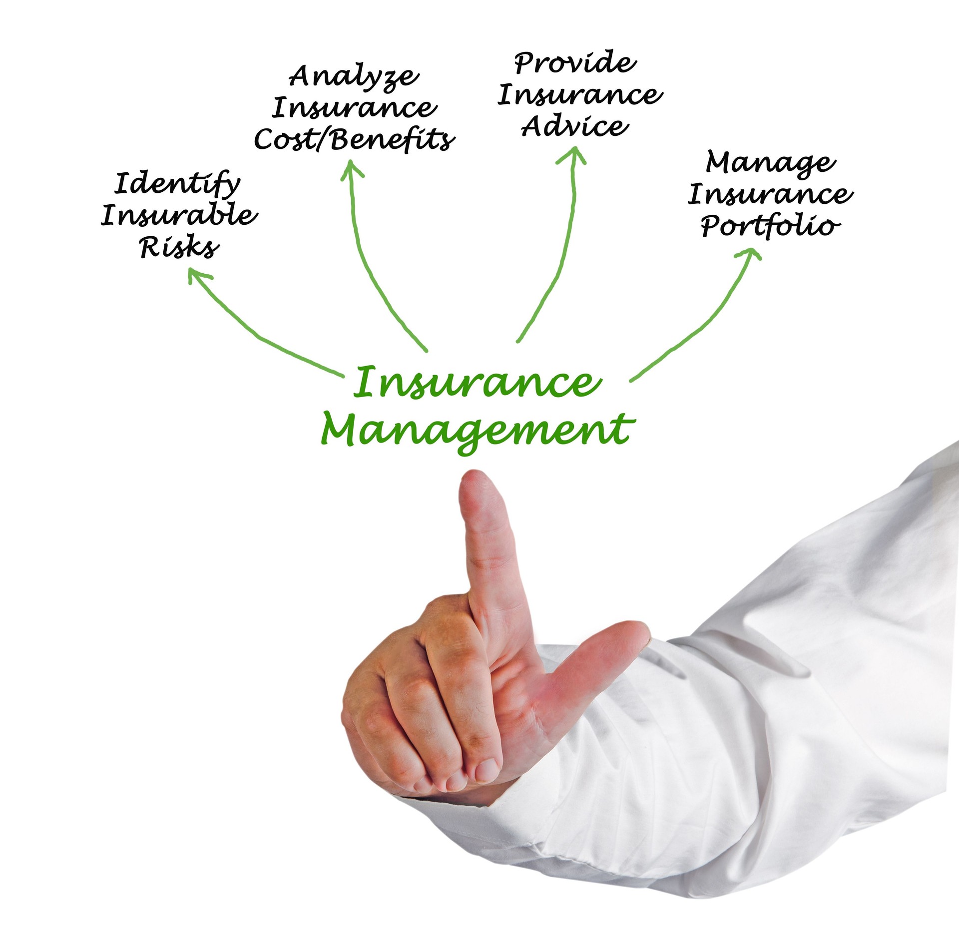 Gestion d’assurance
