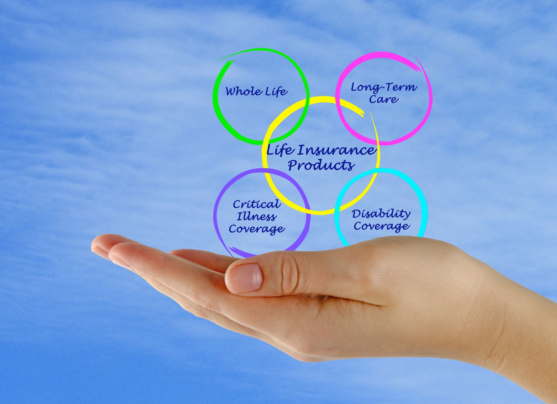 Produits d'assurance-vie