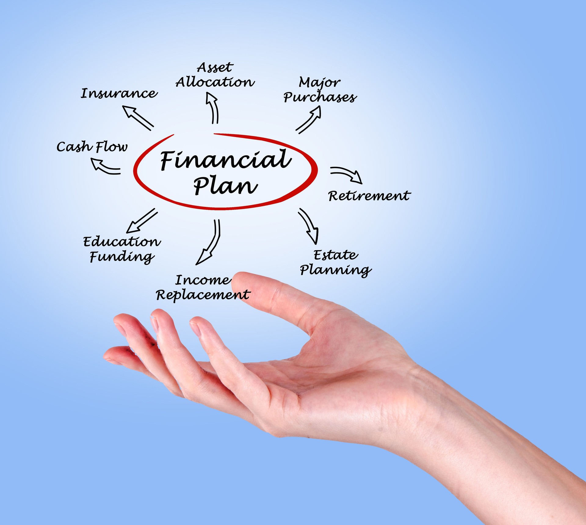 Planification financière