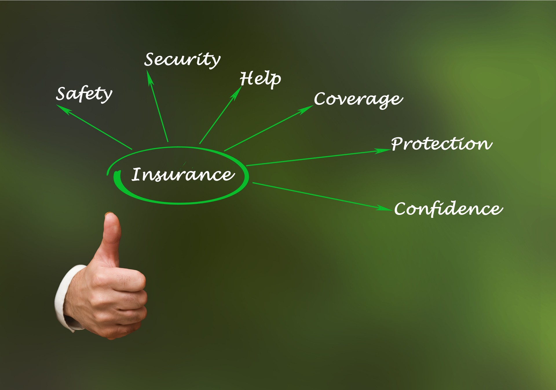 Schéma explicatif d'assurance